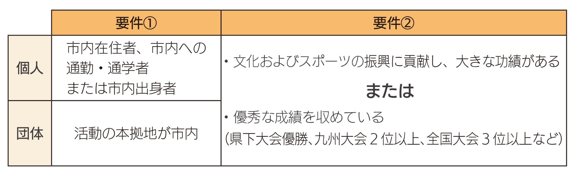 要件