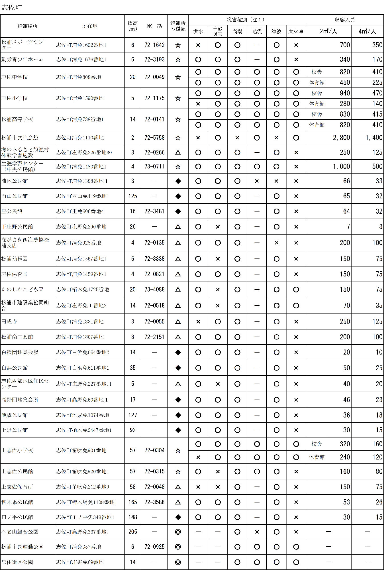 志佐地区避難所一覧
