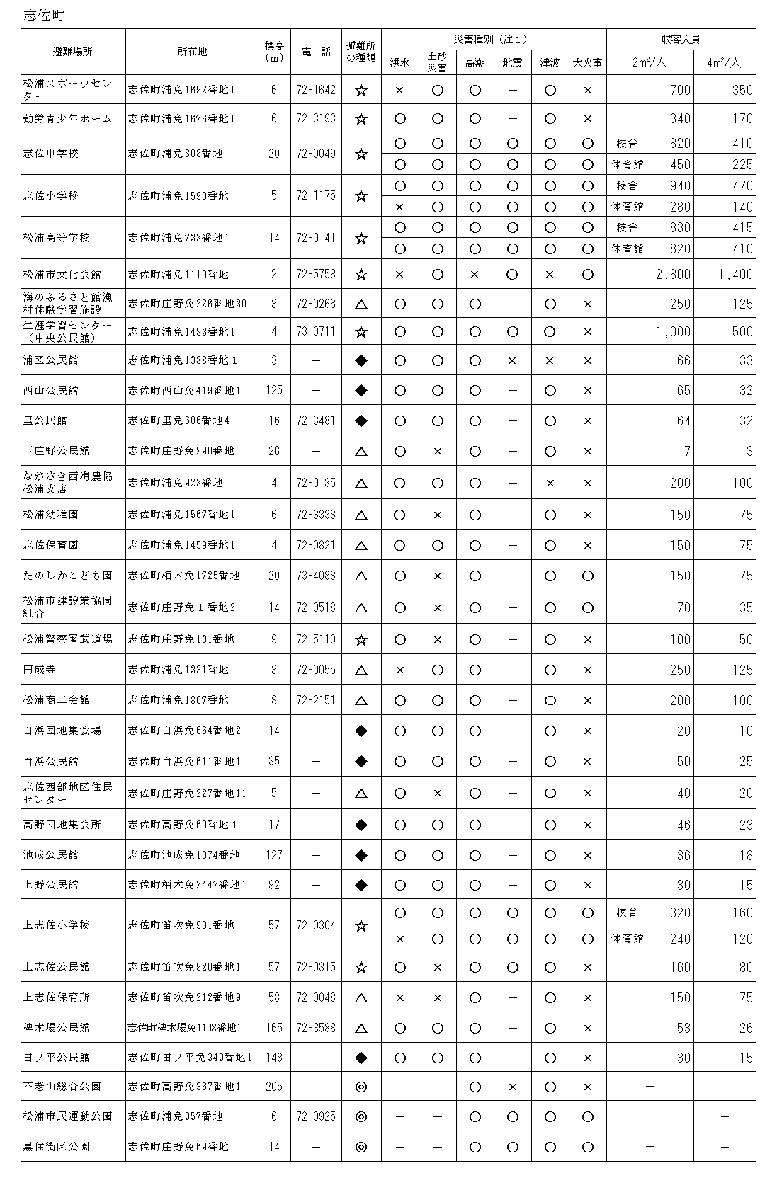 志佐地区避難所一覧