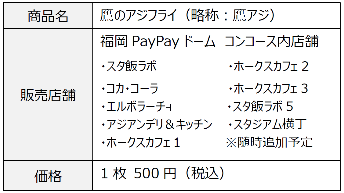 鷹のアジフライ(販売店舗・金額)