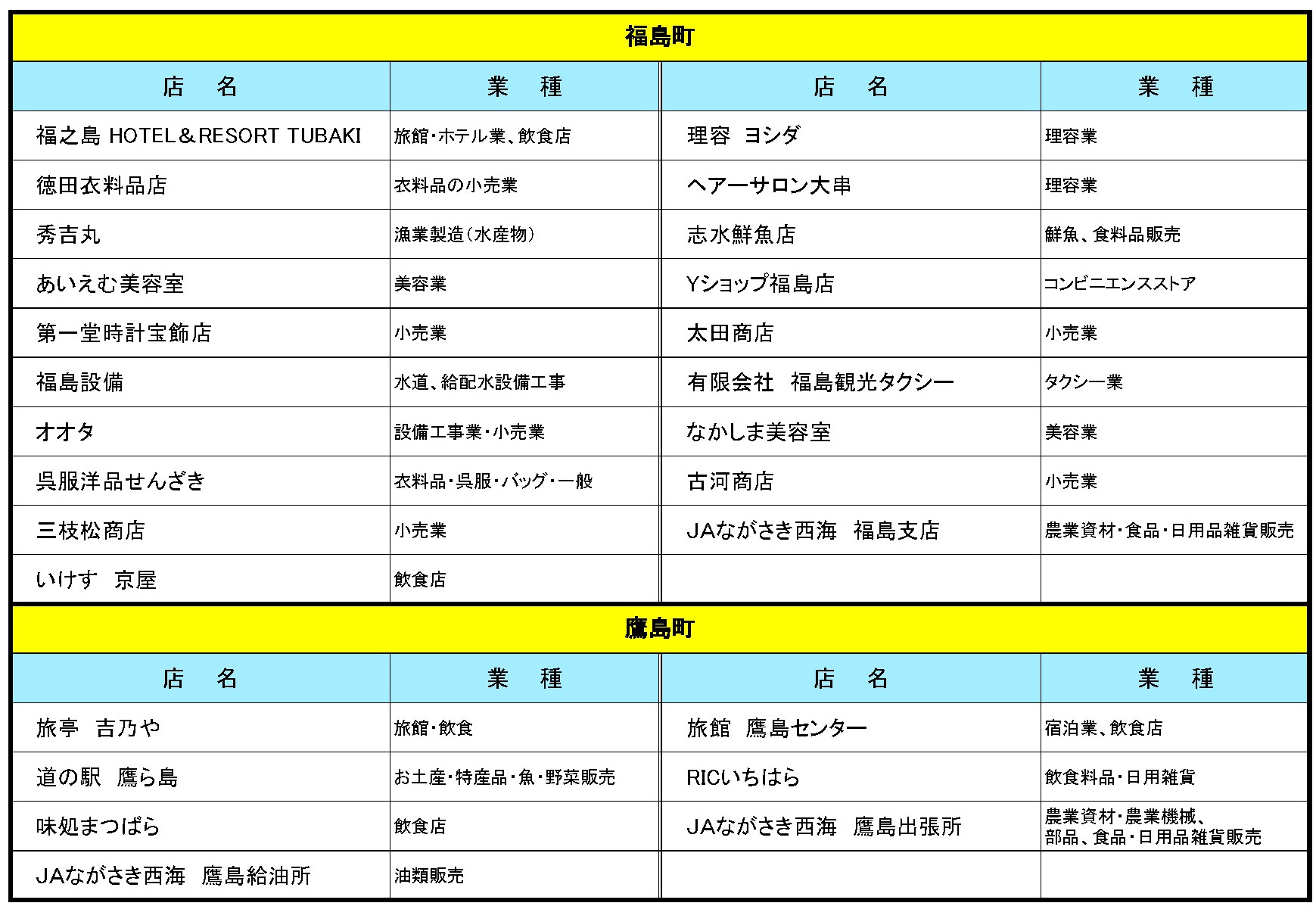 tiikihukushimatakashima