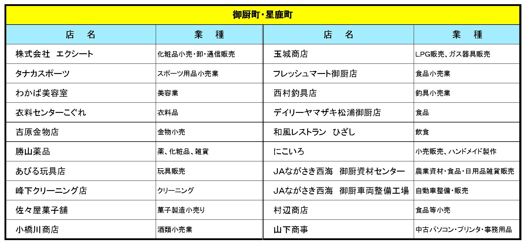 tiikimikuriyahoshika