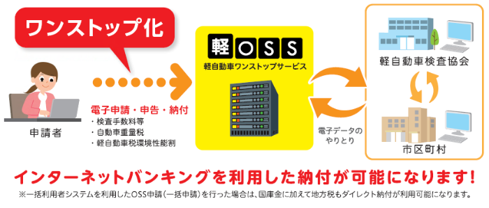 軽OSS概要イメージ