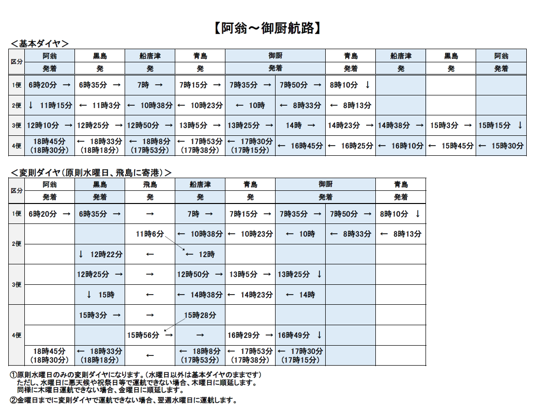 表本