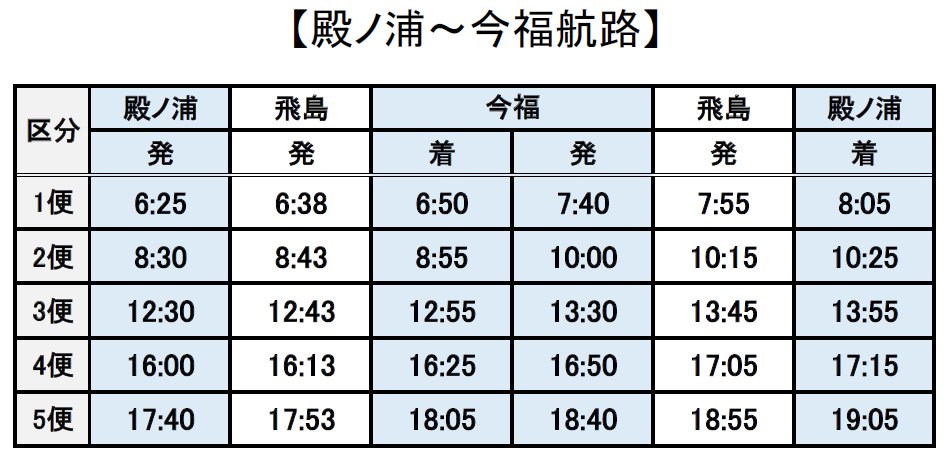 今福