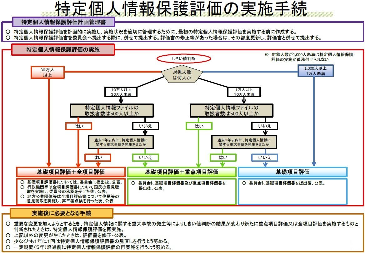 個人 は 特定 情報 と