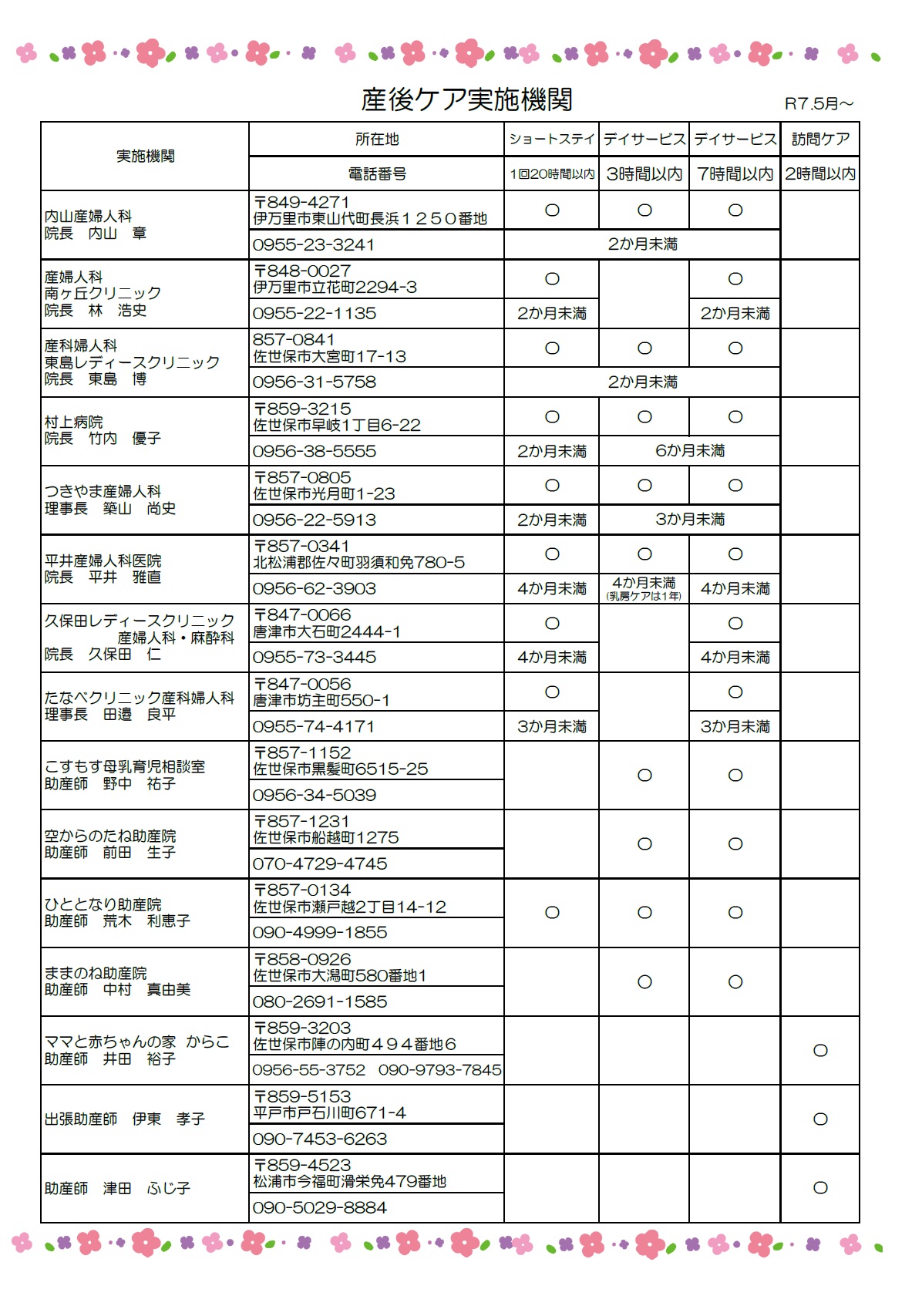 松浦市産後ケア実施機関