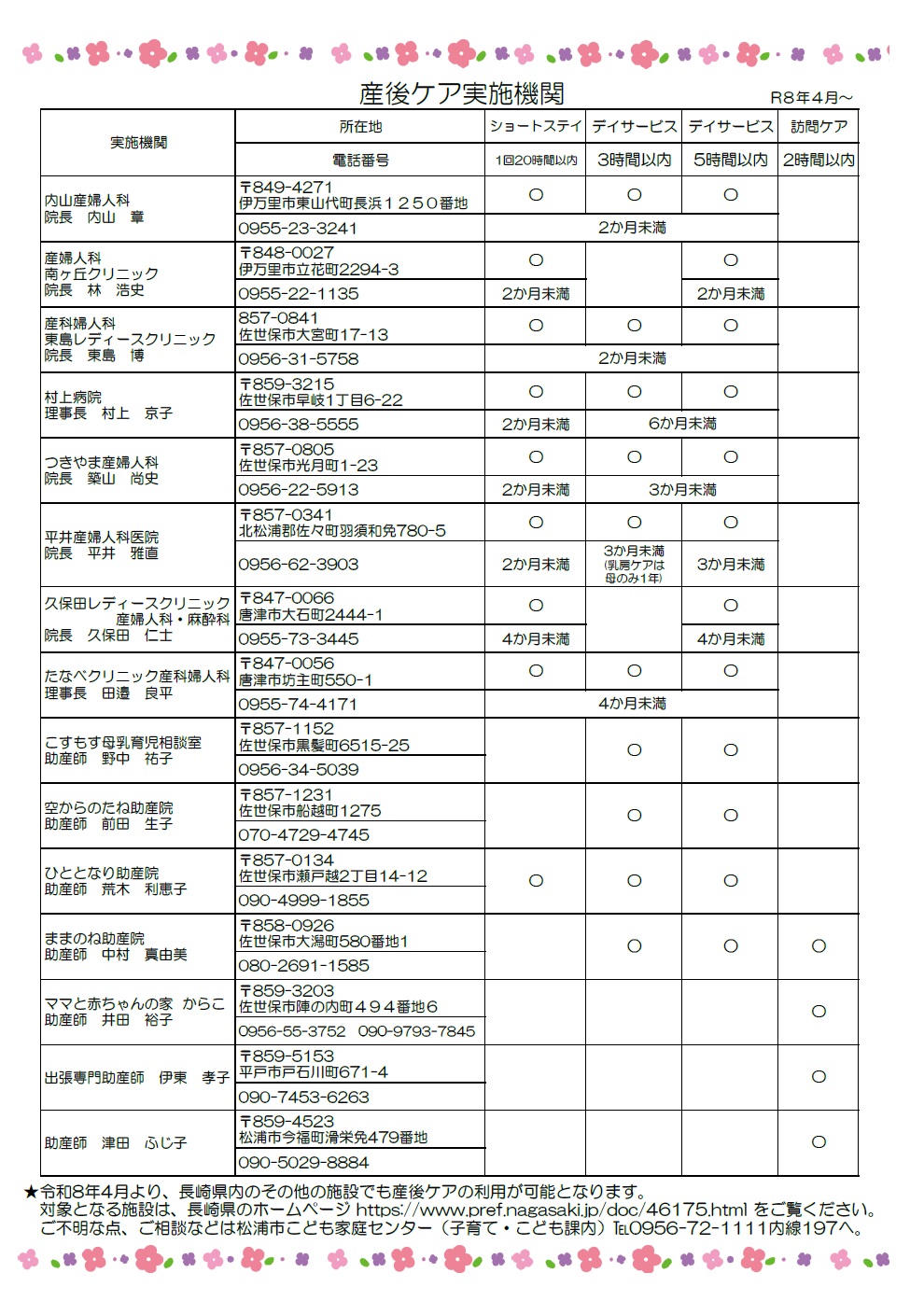 松浦市産後ケア実施機関