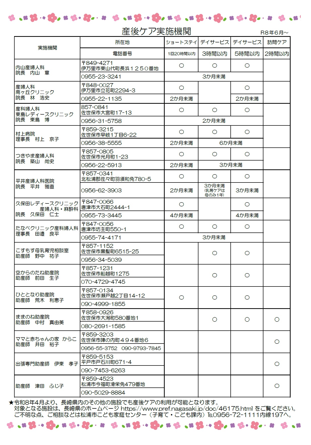 松浦市産後ケア実施機関