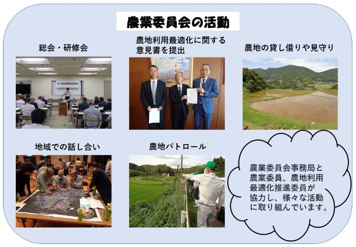 農業委員会の活動