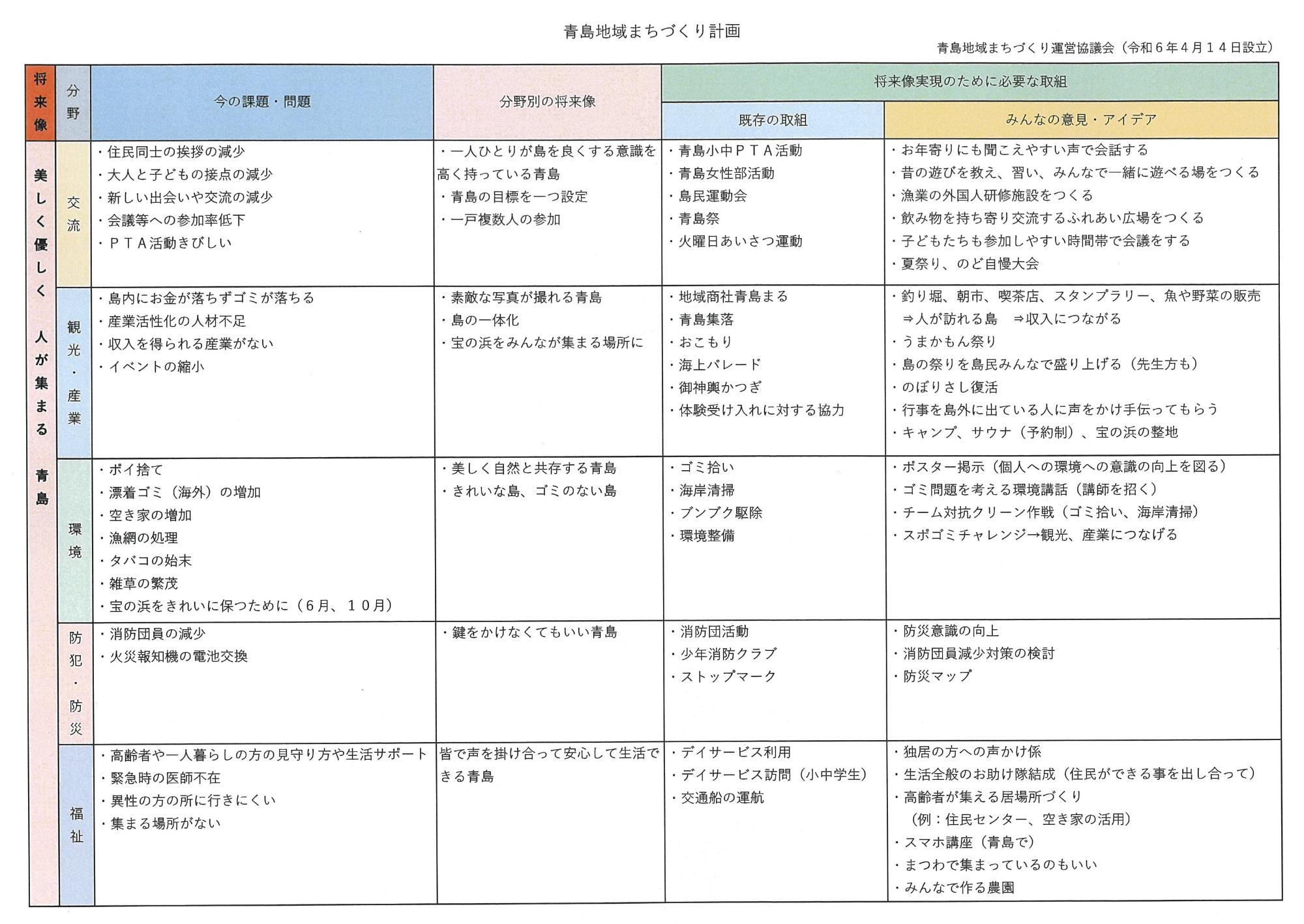 青島地域まちづくり計画