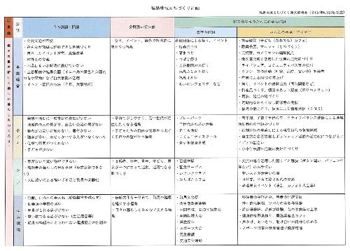 福島地域まちづくり計画