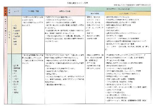 今福地域まちづくり計画
