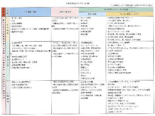 上志佐地域まちづくり計画