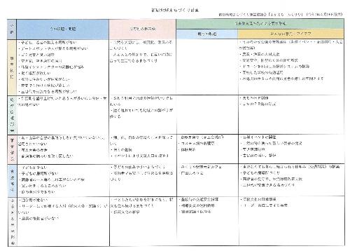 御厨地域まちづくり計画