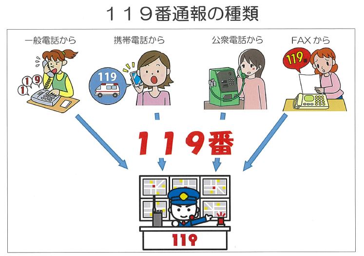１１９番種類