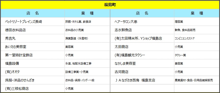 福島