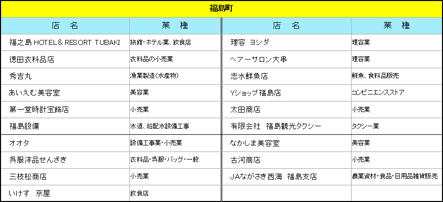 福島