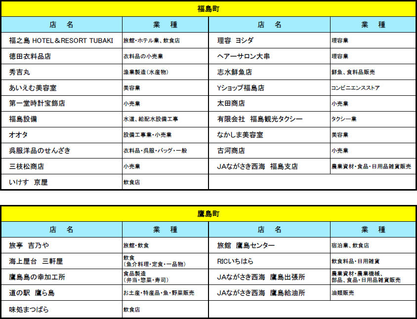 福島・鷹島店舗一覧