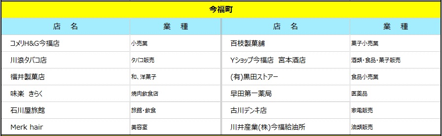今福