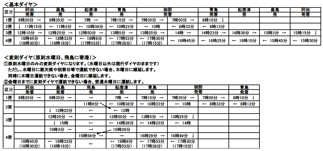 航路ダイヤ