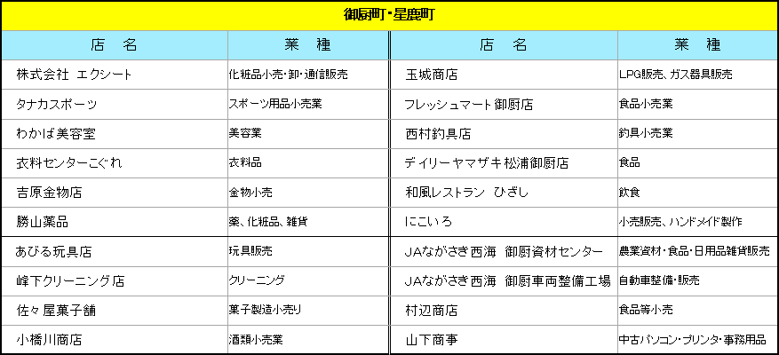 御厨