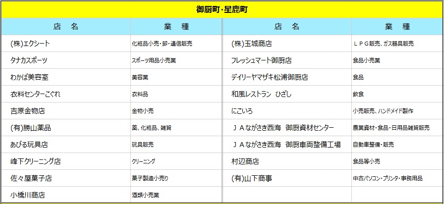 御厨・星鹿