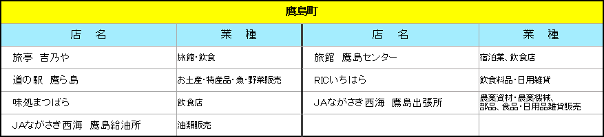 鷹島