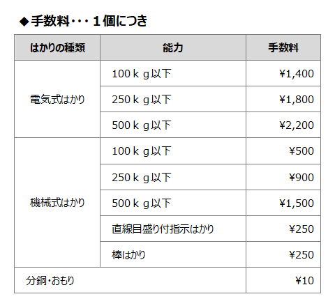 特定計量器定期検査手数料