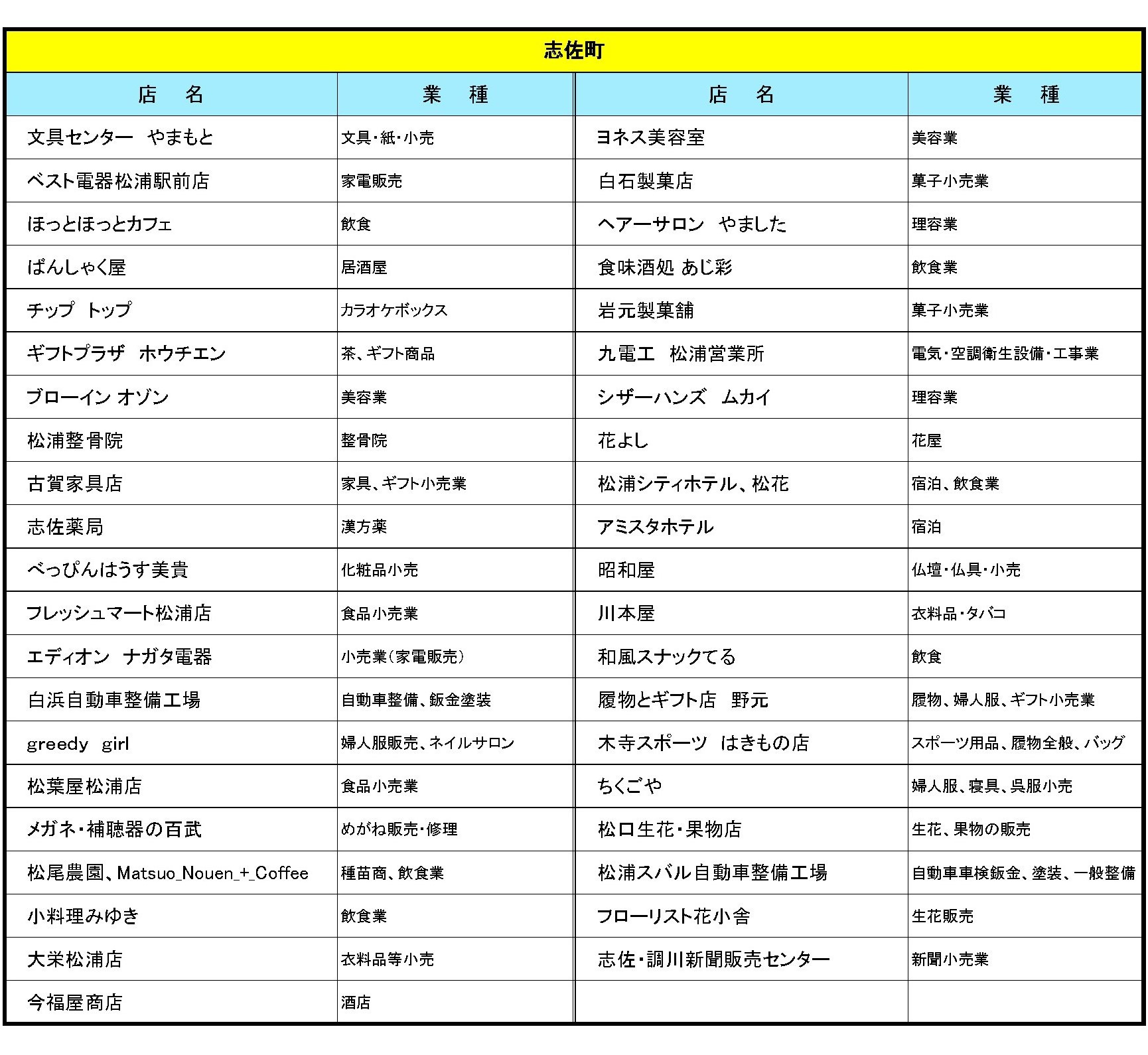 地域振興券　志佐