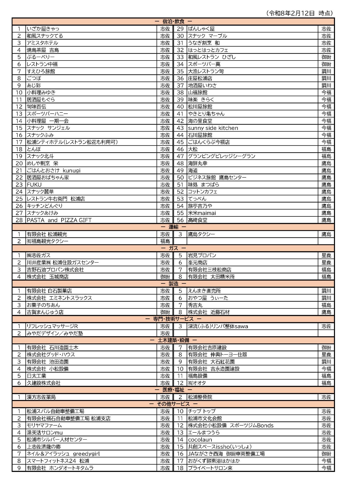 取扱店一覧表（裏）