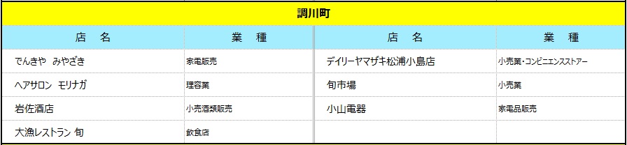 調川