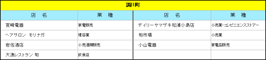 調川