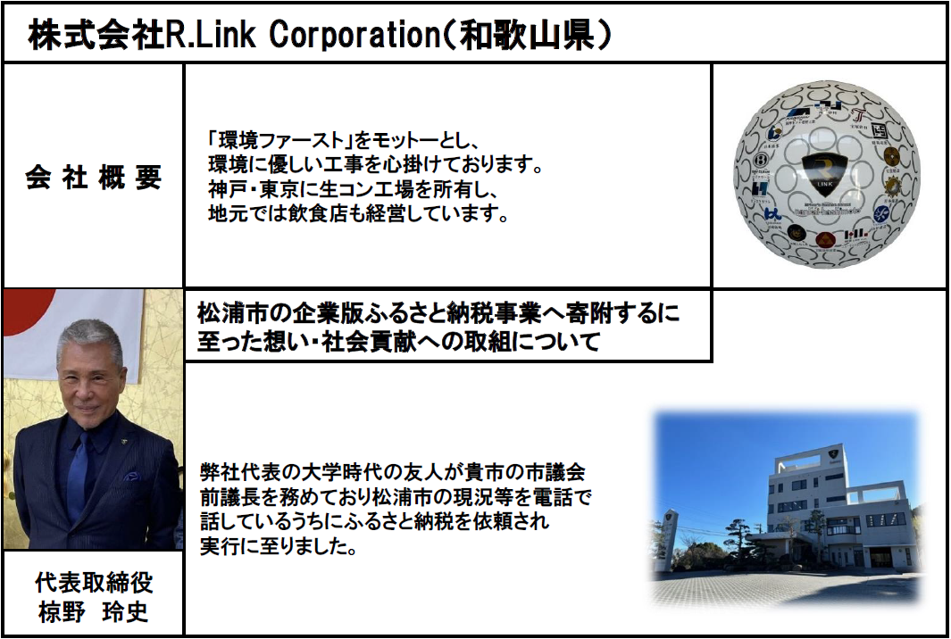 R.link Corporation