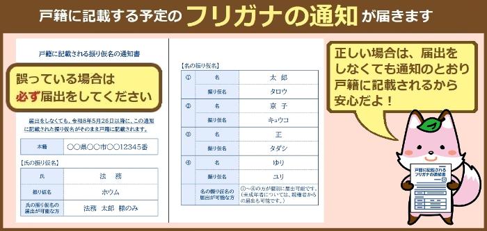 戸籍に記載する予定のフリガナの通知が届きます。