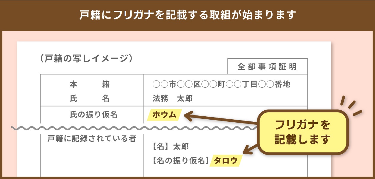 戸籍に振り仮名を記載する取り組みが始まります。
