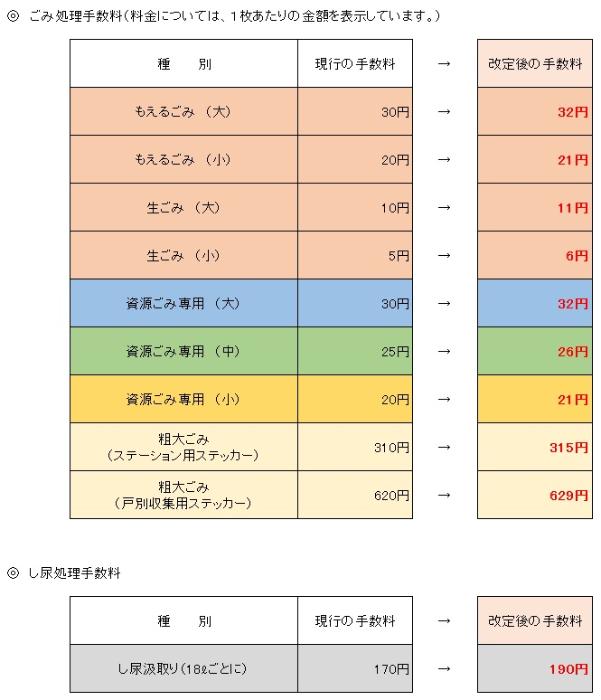 ごみ処理・し尿処理手数料一覧表