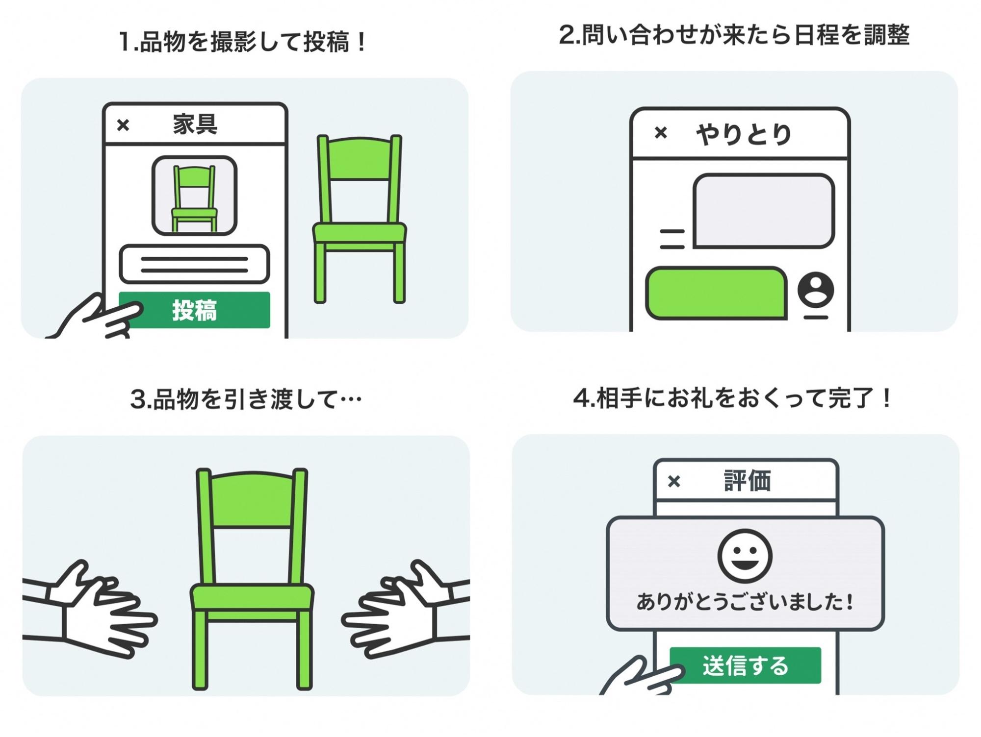 取引の流れ