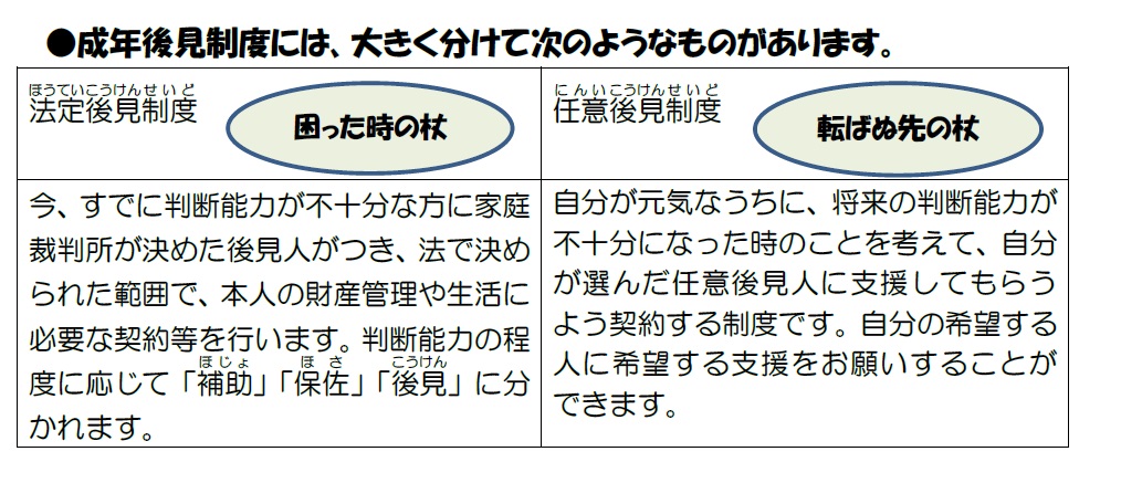 成年後見制度の種類