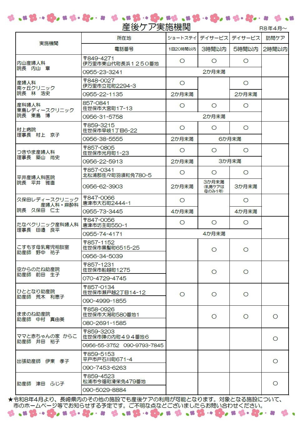 松浦市産後ケア実施機関