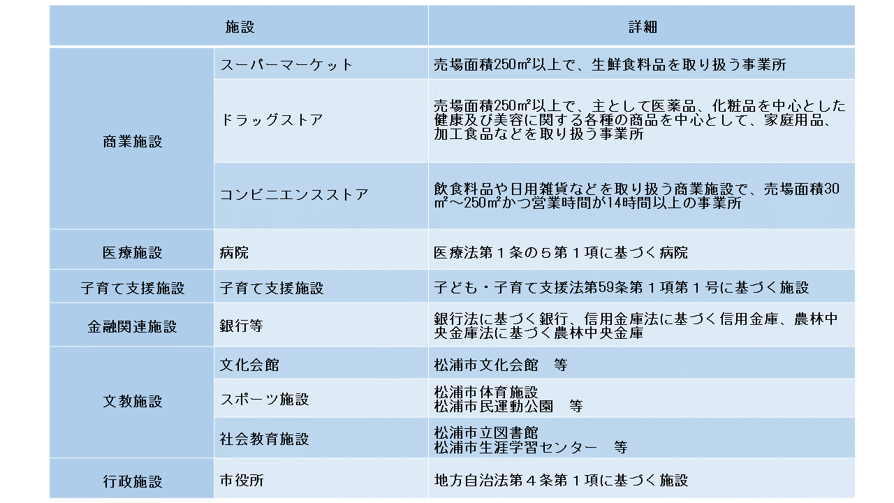 誘導施設