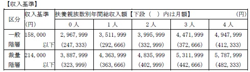 収入基準